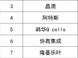 英利集团有限公司？光伏组件出口十强排名？