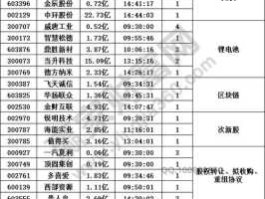 600667股票（芯片封装产业股票有哪些？）