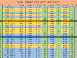 什么是人均可支配收入？通俗点说人均可支配收入是什么？