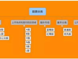 600801股票？中国的蓝筹股有哪些？