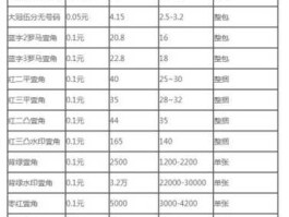 第三套回收价目表（人死后火葬总费用？）