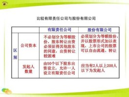 可靠股份 创业公司给股份靠谱吗？