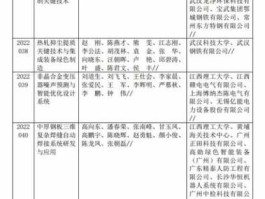 南京钢铁 请问南京钢铁集团公司的冶金专业本科生待遇怎？