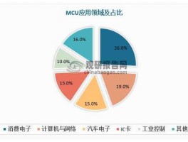 格科微，格科微测试芯片与编程，哪个更高一级？