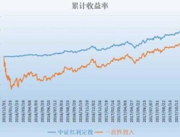 股票000922？中证红利是什么？