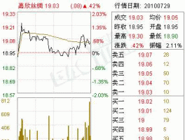 嘉欣丝绸股票 印染企业百强？