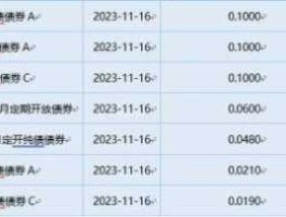 国投转债？733061上市时间？