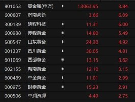 股票600428 中字头四元的股票有哪些？