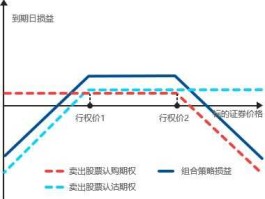 期权池 期权池的期权的行权？
