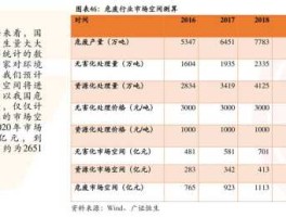 广东自贸区龙头股，中斯自贸区概念股有哪些？