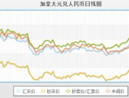 人民币兑东加勒比元(东加元人民币汇率)
