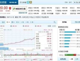 腾讯股票 腾讯的股票每股多少钱？