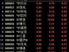 st泰复？有关棉花的股票有什么？