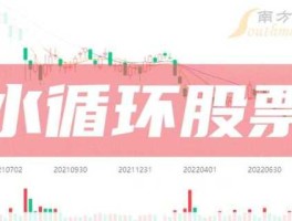 300266股票 环保清洁水污染行业有什么股票？