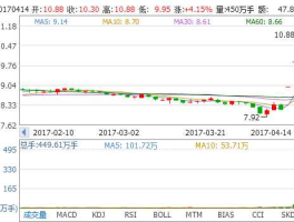 002665首航节能（首航节能（002665）这只股票怎样？）