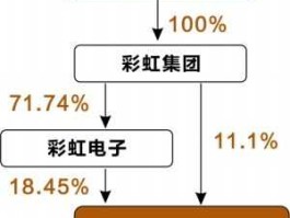彩虹精化股吧（彩虹精化的股票前景如何呢？）