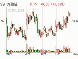 熊猫烟花股票，浏阳焰火股票代码多少？