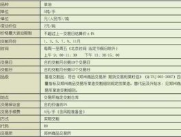 菜籽油期货行情？菜油主力合约依次是什么？