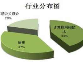 全球电缆网？【电子商务概论】什么是增值网，什么是专用网？
