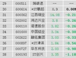 000831股票（有色股票有哪些，龙头股是哪个？）