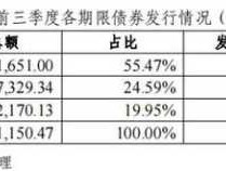 债券信息网 信用债和利率债从哪里看？