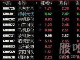 600401股票（最便宜的股票一股是多少？）