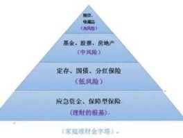 2012如何理财（理财方式有哪些？）