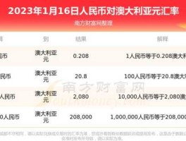 澳元 人民币 汇率（澳大利亚币是怎样兑换人民币？）
