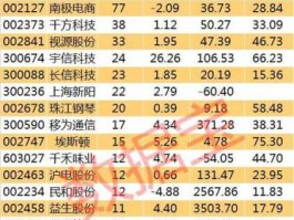 002371股票 国产手机芯片龙头股有哪些？