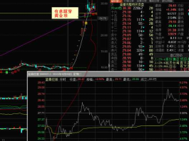000971股票，中证90指数是什么指数？