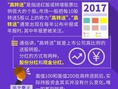高转送股票（股票高转送是什么意思？）
