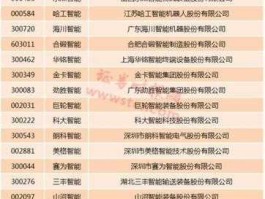 智能电表上市公司（外资控股的a股上市公司有哪些？）