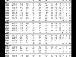 国美 股票 请问国美电器现在的股票价格是多少钱一股？
