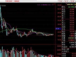 大唐电信重组？股票都有哪些板块？