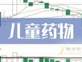 000915股票（生产小儿药物的股票有那些？）
