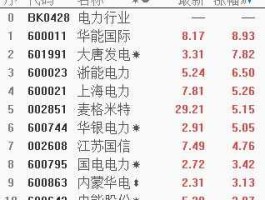 华能股票（中国A股50股票有哪些？）