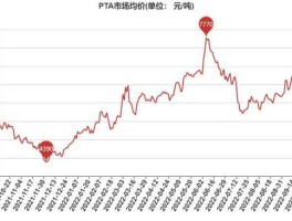pta行情 pta优缺点？