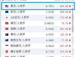 可以兑换外币的银行，都有哪些银行可以兑换外币？