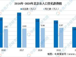 23城人口持续下降，2020年末各个城市人口？
