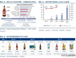 燕京啤酒股票（燕京啤酒是哪里产的？）