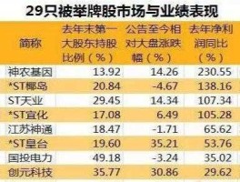 002168深圳惠程 2023年3月份以后被举牌的股票？