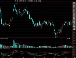 股票大盘走势图（一个股票，跟大盘走势相背离，会是什么情况？）