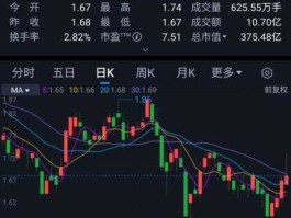 永泰能源股票？永泰能源股票为什么大跌？