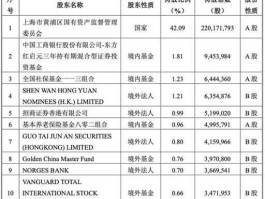 老凤祥b股 深证上证和证券有什么区别？