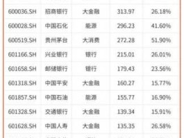 中国银行a股？哪些银行属于沪深a股上市银行？