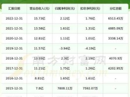 002349股票，2010年12月31日公布了年报披露时间表，为什么以002打头的股票没有披露时间？