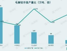 云铝股份？云铝股份为什么是新能源汽车板块？