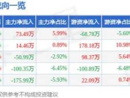 600983股票（新版空气净化器概念股有哪些上市公司？）