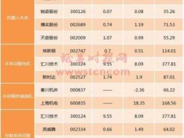 股票002559，机器人概念股票有哪些？
