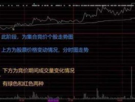 收盘集合竞价 收盘集合竞价放量代表什么？
